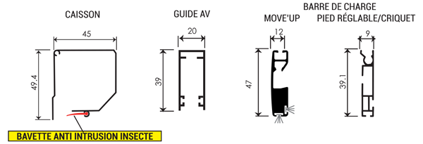Détails techniques de la gamme de Moustiquaire First