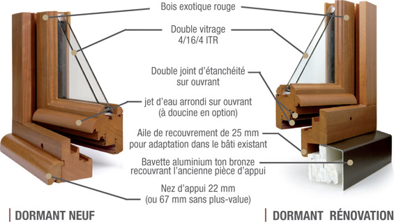 Détails techniques de la gamme de fenêtres ESTIBOIS