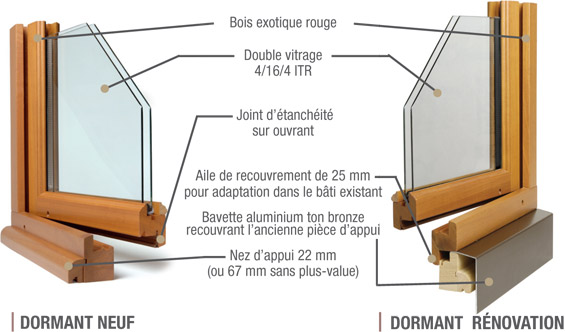 Détails techniques de la gamme de fenêtres PRIMABOIS