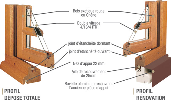 Détails techniques de la gamme de fenêtres STILOUBOIS