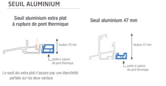 Seuils de la gamme fenêtres bois ESTIBOIS