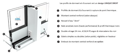 Les profils de dormant