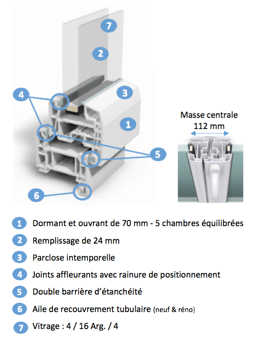 Porte fenêtre PVC 2 vantaux avec serrure – BOB LEMENUISIER