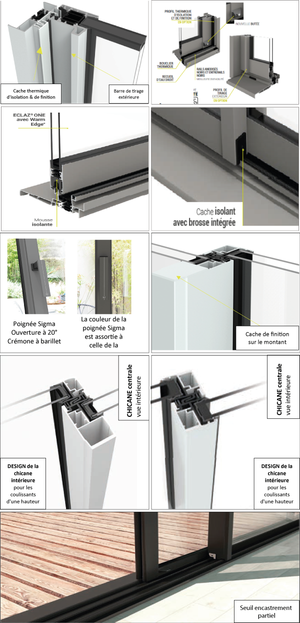 informations du fabricants - Gamme Optima