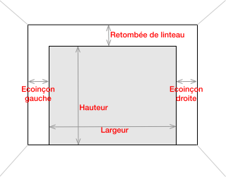 Comment prendre les dimensions d'une porte de garage