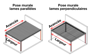 Aide à la prise de dimension d'une pergola bioclimatique