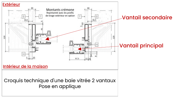 Habillages extérieurs sur une menuiserie posée en rénovation