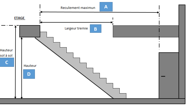 Escalier droit et quart tournant JACKC