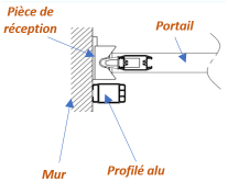 Portail coulissant gamme LACRONAN en aluminium sur mesure, <br/><b>Nez de portail caché par <br/>un pofiler alu lorsque le <br/>portail vient buter contre <br/>un mur</b>