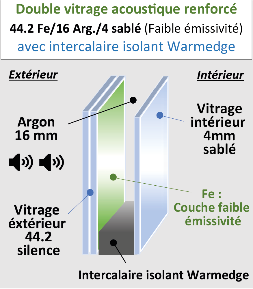 Vitrage phonique 44.2 SILENCE / 12 / 4