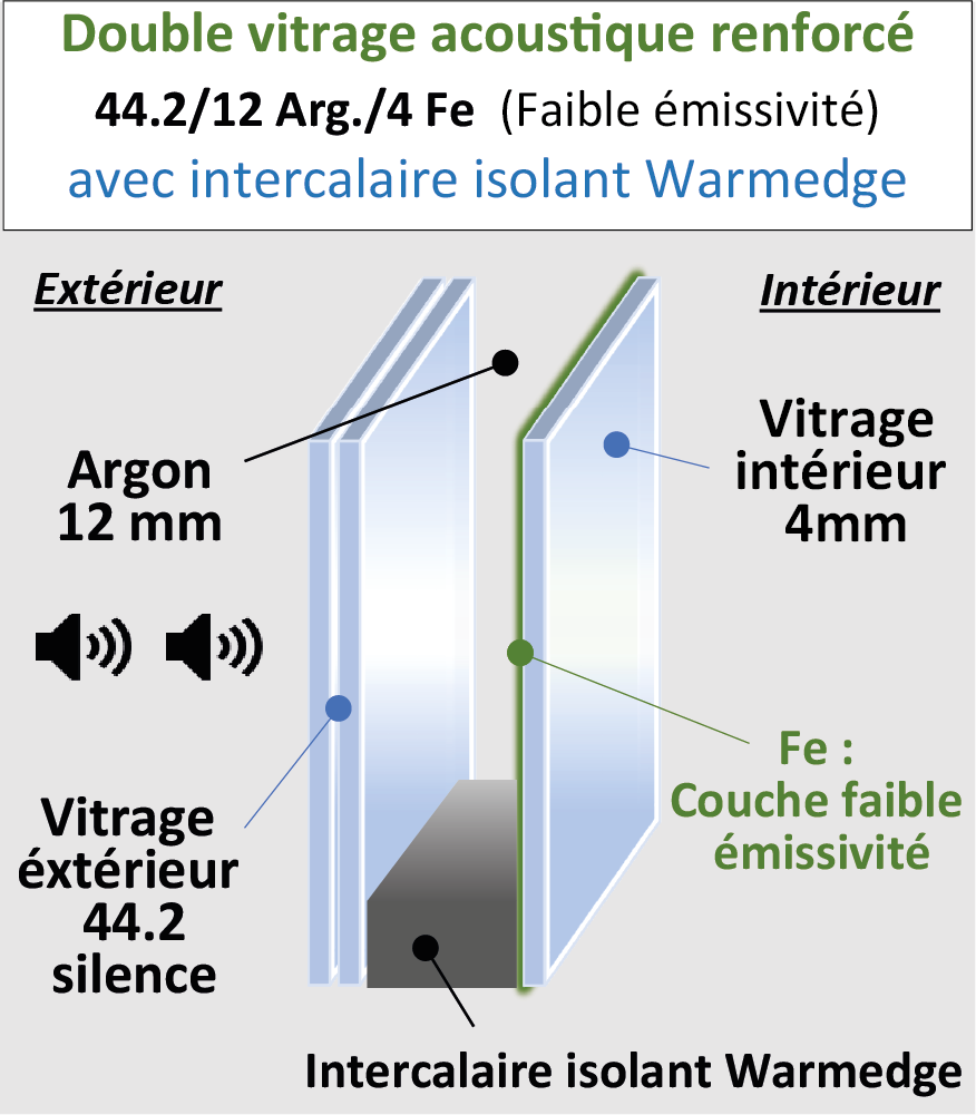 Vitrage phonique 44.2 SILENCE / 12 / 4