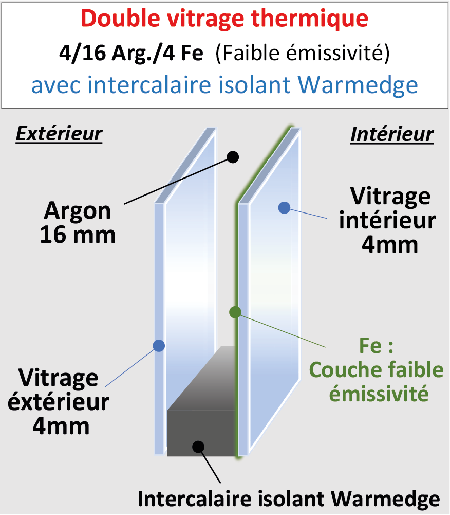 Vitrage thermique 4 / 16 / 4