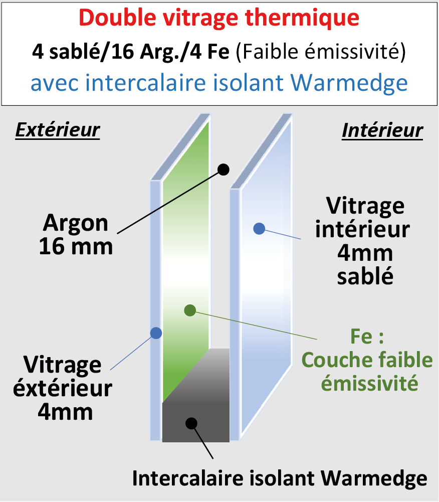 Vitrage thermique 4 / 16 / 4