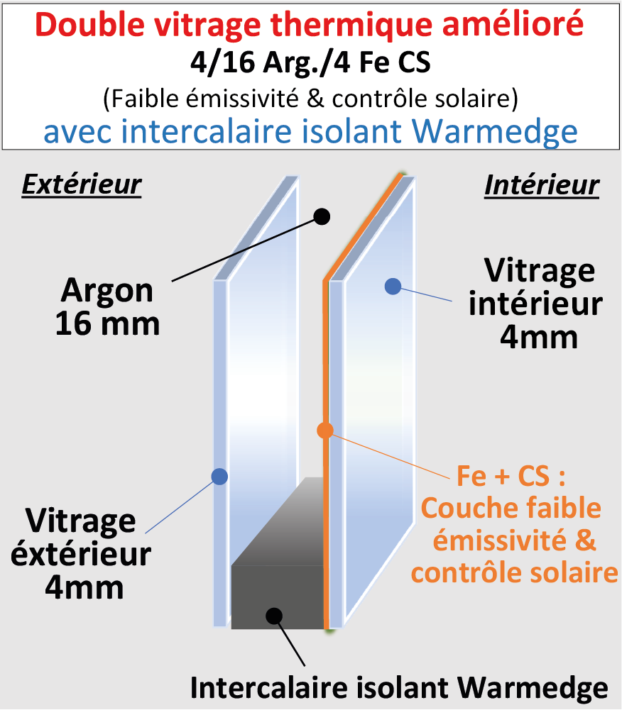 Vitrage thermique renforcé 4 CS / 16 / 4