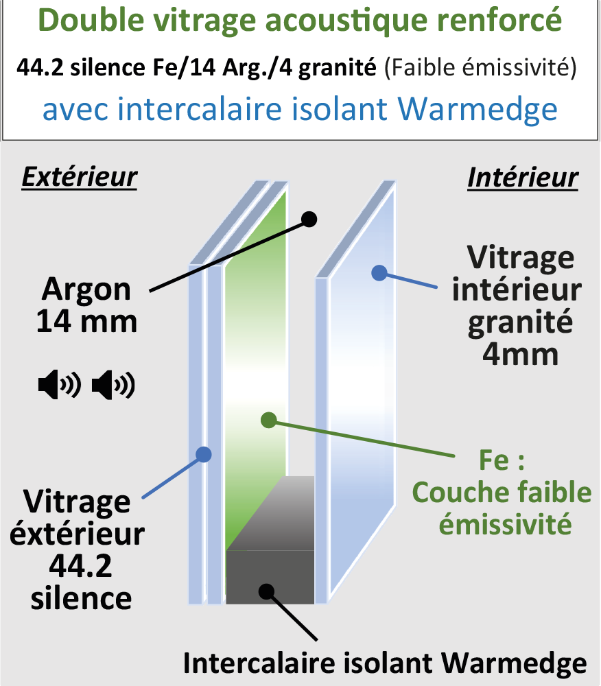 Vitrage phonique 44.2/14/4