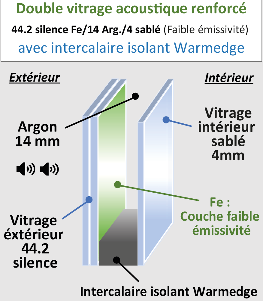 Vitrage phonique 44.2/14/4
