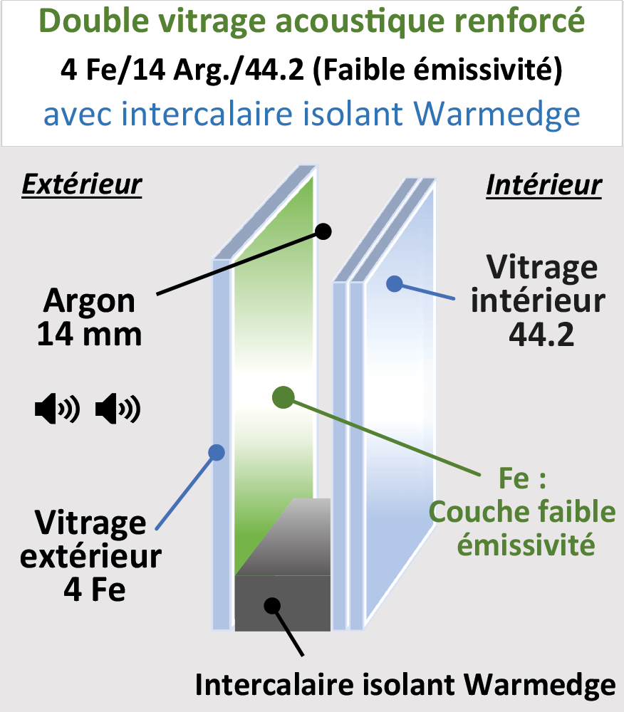 Vitrage phonique 44.2/12/4