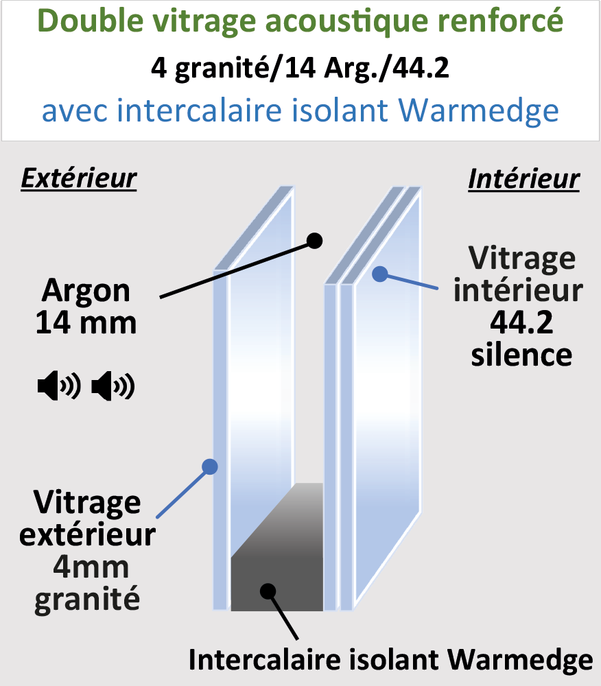 Vitrage phonique 44.2/12/4