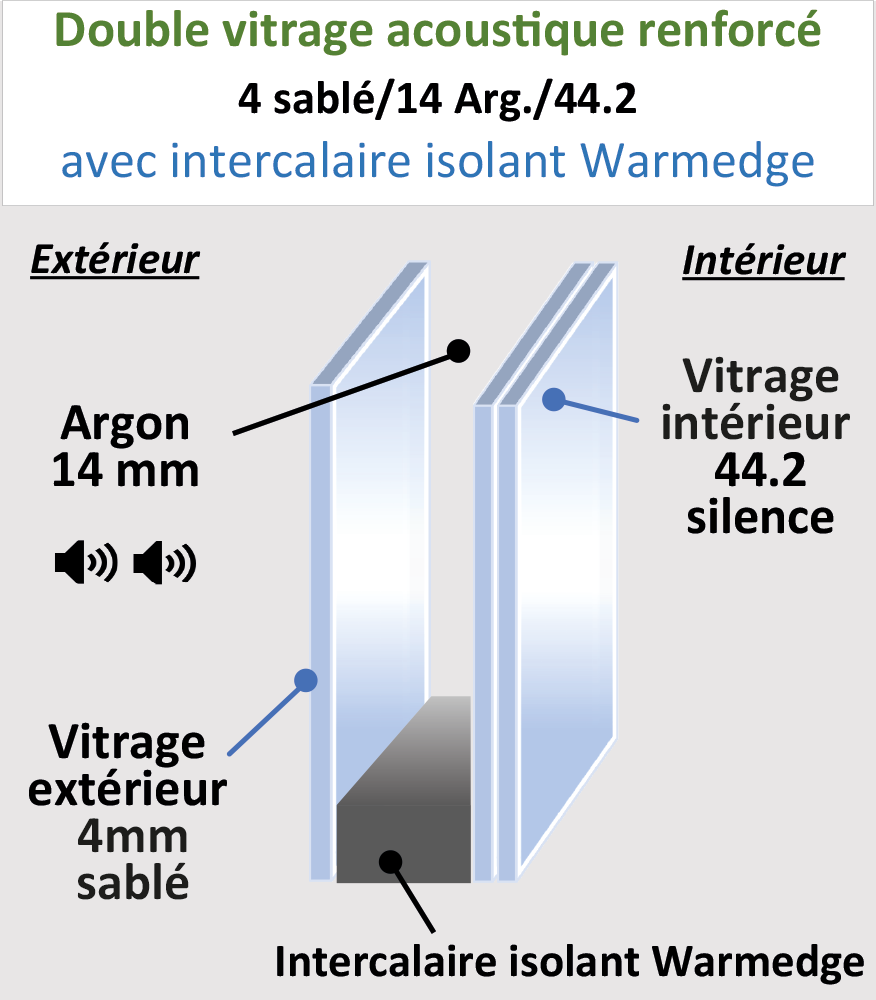 Vitrage phonique 44.2/12/4