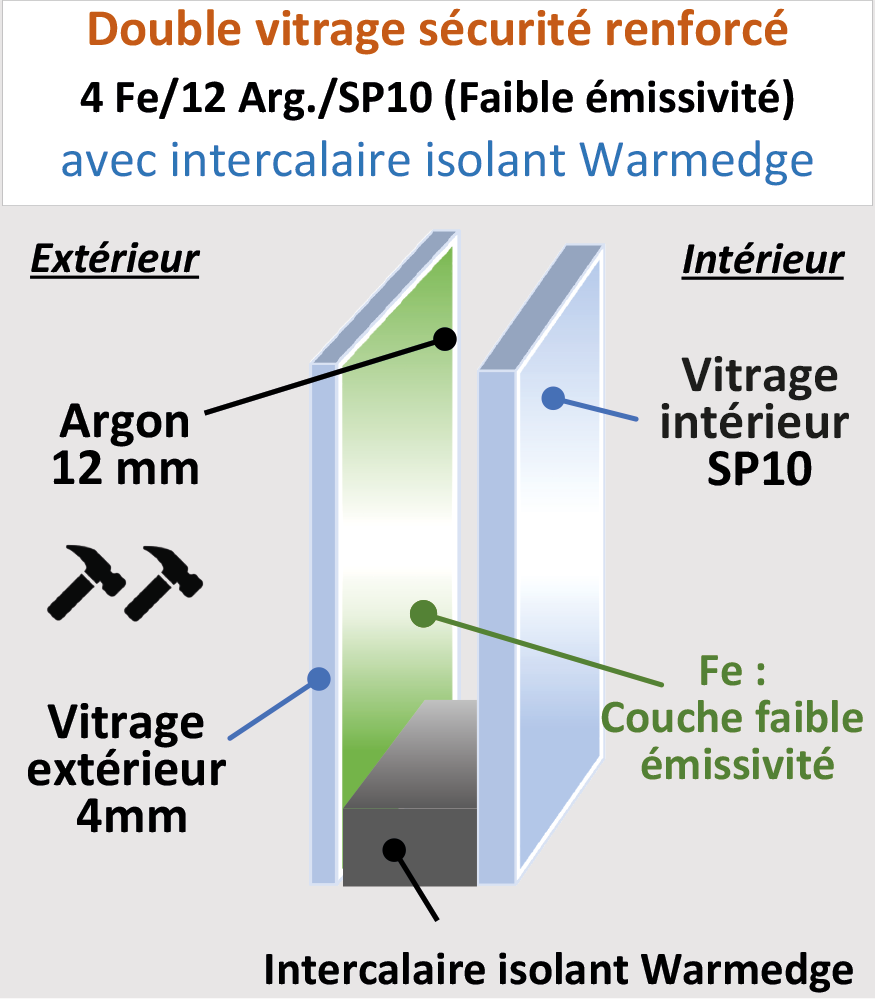 Vitrage Sécurité SP10/12/4