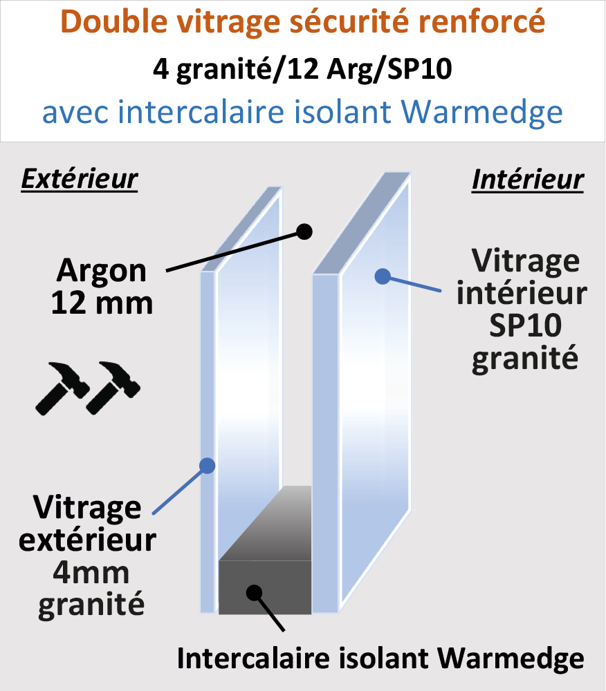 Vitrage Sécurité SP10/12/4