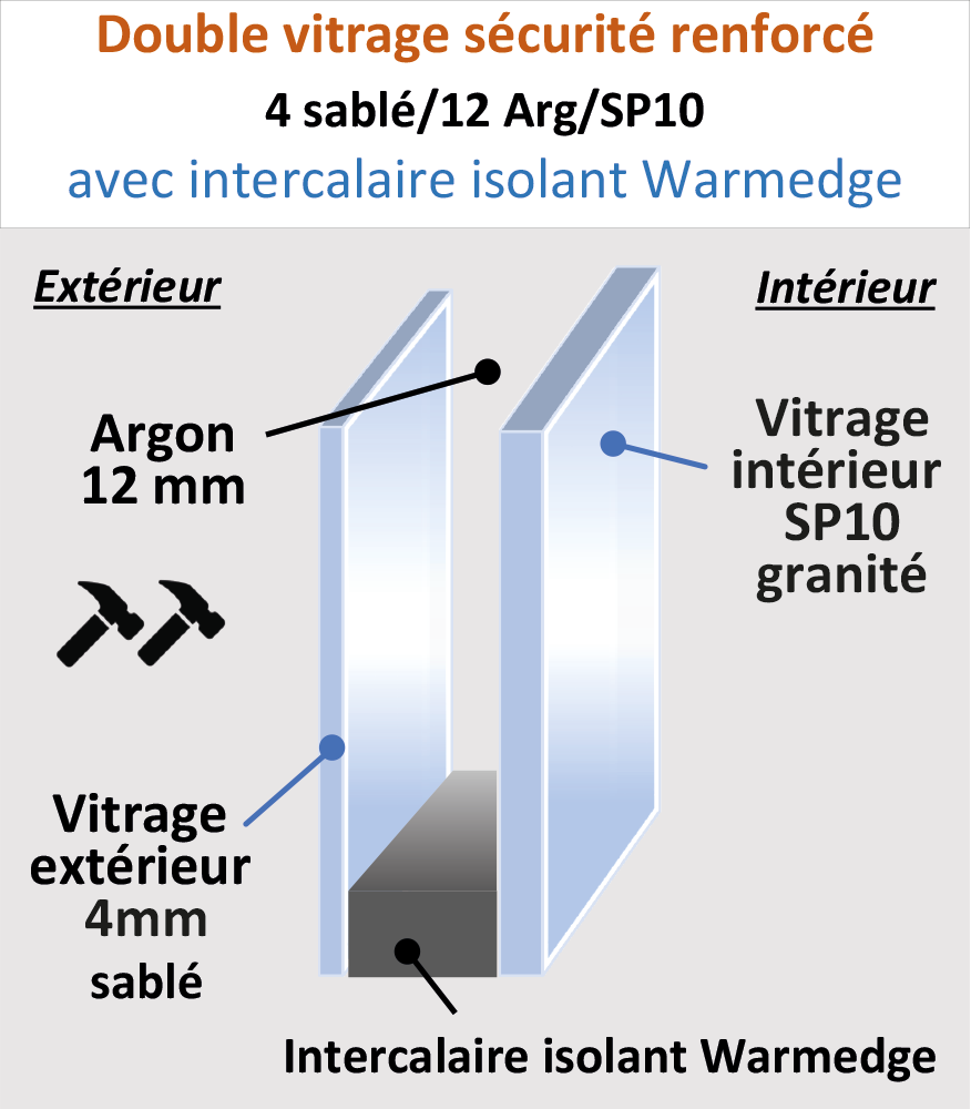 Vitrage Sécurité SP10/12/4