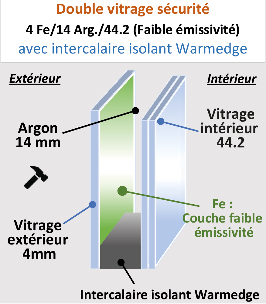 Vitrage Sécurité 44.2/12/4