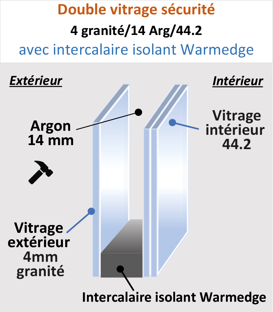 Vitrage Sécurité 44.2/12/4