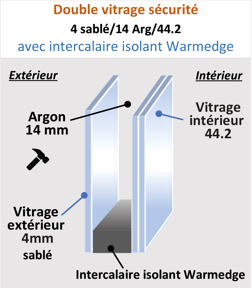 Vitrage Sécurité 44.2/12/4