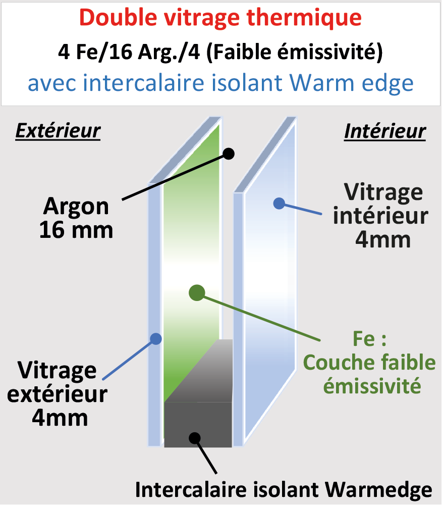 Vitrage thermique 4/16/4