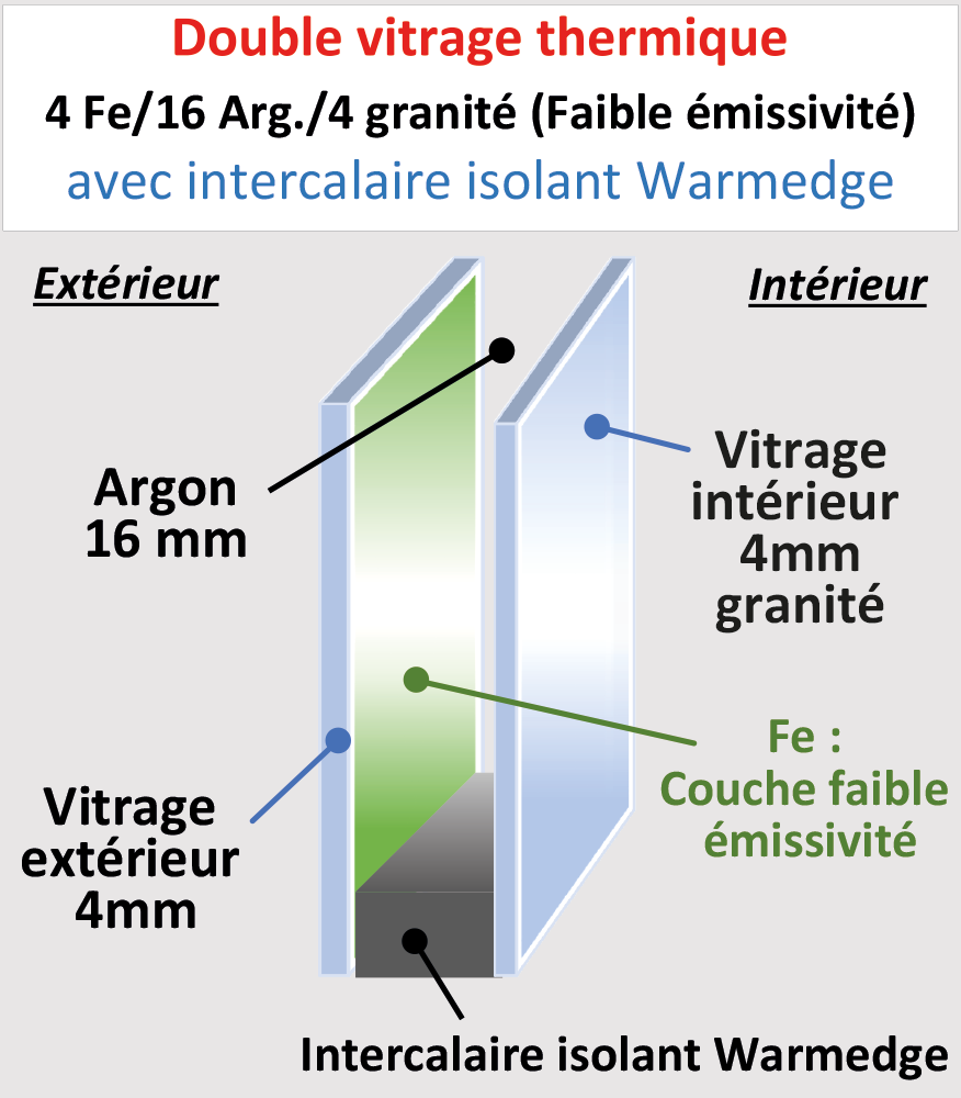 Vitrage thermique 4/16/4