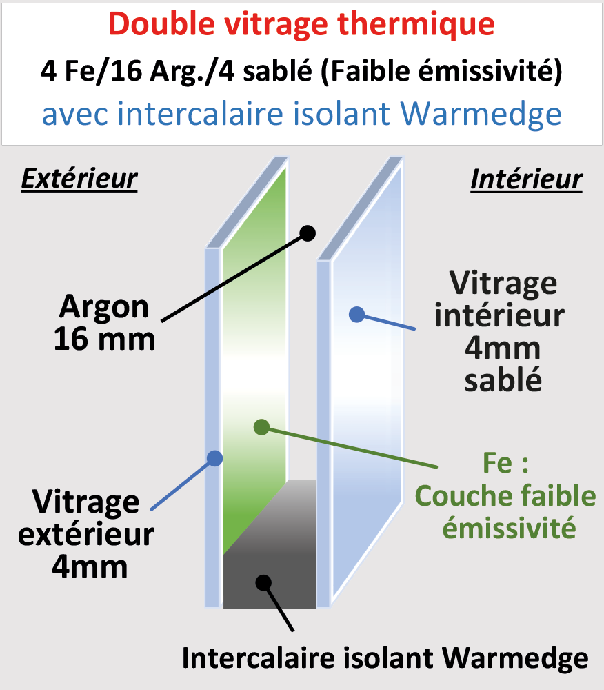 Vitrage thermique 4/16/4