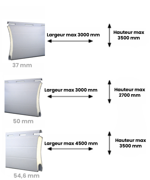 Comment choisir la taille des lames de votre volet roulant  ?