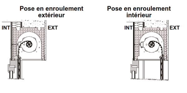 Comment choisir le sens d'enroulement ?