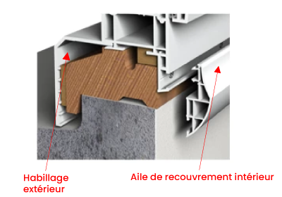 Couvre-joints sur une menuiserie posée en rénovation