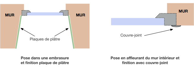 Finition intérieure pour une fenêtre posée en feuillure