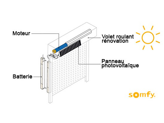 Principe de fonctionnement d'un volet roulant solaire