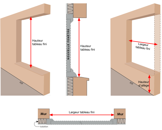 Prendre les dimensions d'une fenêtre pour une pose en applique