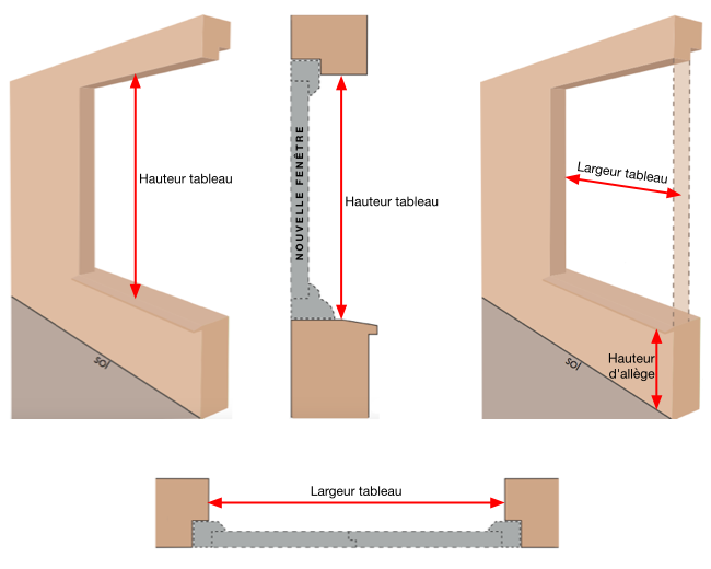 Comment prendre les dimensions d'une fenêtre en feuillure