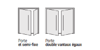 TYPES D'OUVERTURE SUR CONSULTATION