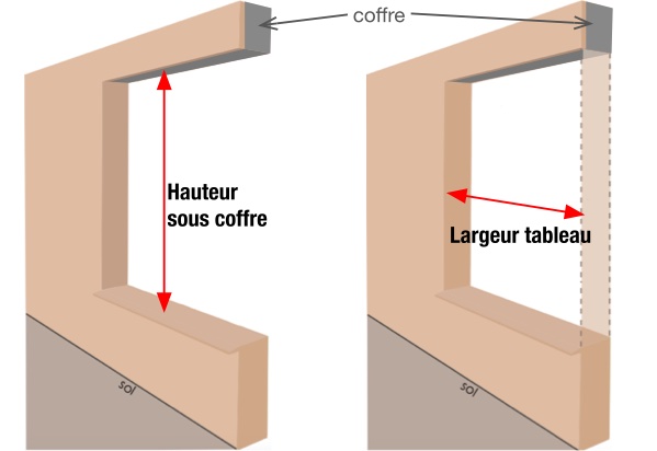 Les points de prise de dimension pour un volet roulant placé dans un coffre menuisé