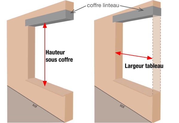 Les points de prise de dimension pour un volet roulant traditionnel