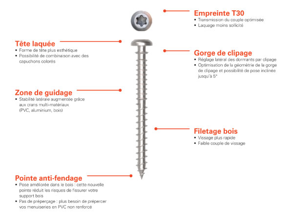 SPTR-V6 : pose sur ancien dormant bois